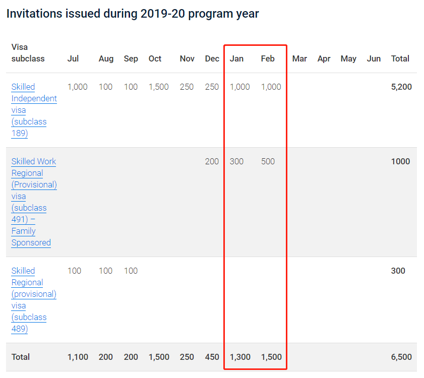 【2.11官报】终于来了！本轮IT/工程90分推进至11月！各州担保类型邀请大幅提升！
