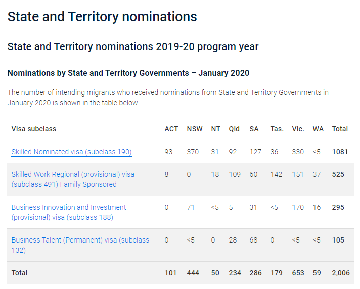 【2.11官报】终于来了！本轮IT/工程90分推进至11月！各州担保类型邀请大幅提升！