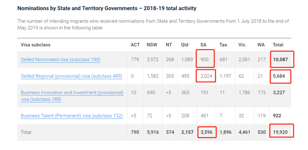3.27南澳州担大改革!! 190州担要求升级！！491真的是备选吗？