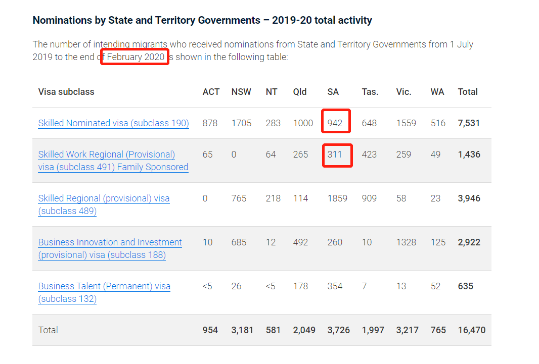 3.27南澳州担大改革!! 190州担要求升级！！491真的是备选吗？