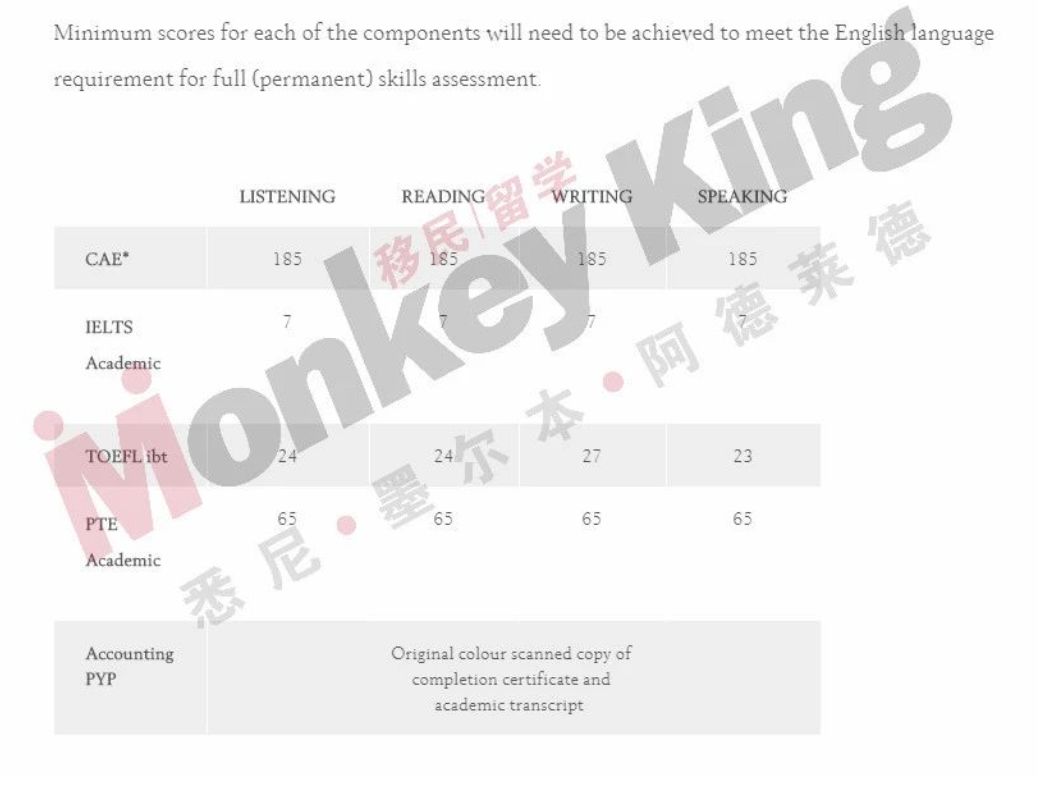 终于不用再把PTE的成绩单发来发去了！