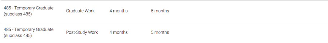 禁令6周来移民局积压了多少申请？疫情之下哪些签证放缓了审理速度？