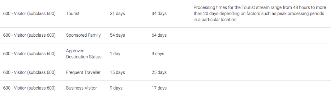 禁令6周来移民局积压了多少申请？疫情之下哪些签证放缓了审理速度？