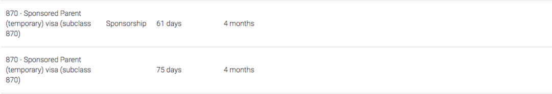 禁令6周来移民局积压了多少申请？疫情之下哪些签证放缓了审理速度？