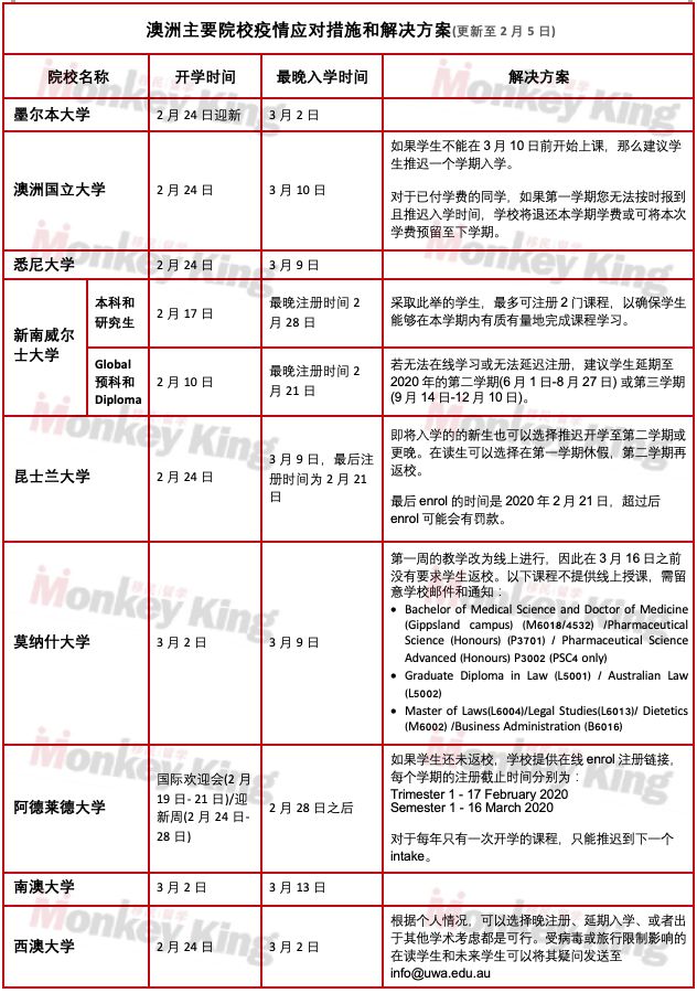 大学线上授课影响485工签、移民加分和州担申请？ ！