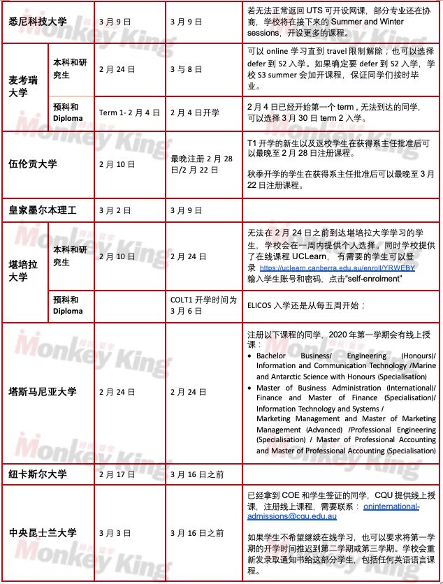 大学线上授课影响485工签、移民加分和州担申请？ ！