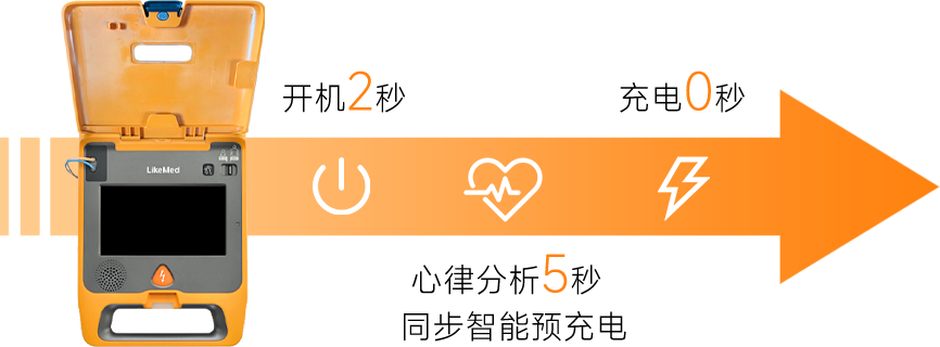 AED怎么自检卫健委下令！新一轮AED配置潮来了！_https://www.jmylbn.com_新闻资讯_第9张