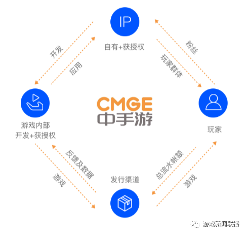 一年賺10億，中手遊香港敲鐘，市值67億 遊戲 第1張