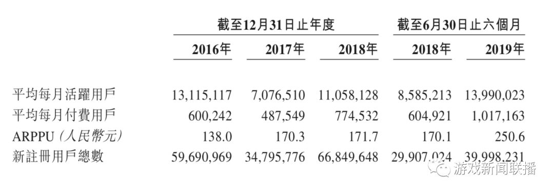 一年賺10億，中手遊香港敲鐘，市值67億 遊戲 第3張