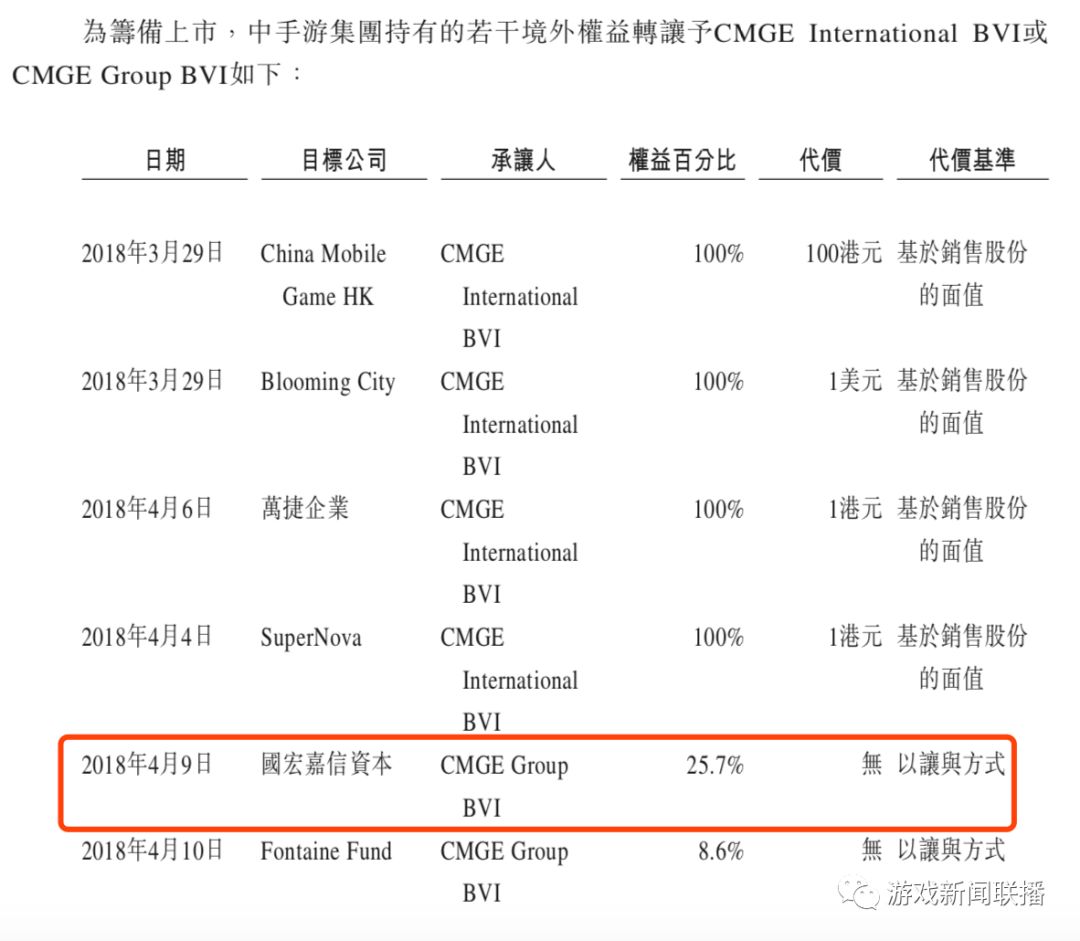 一年賺10億，中手遊香港敲鐘，市值67億 遊戲 第4張