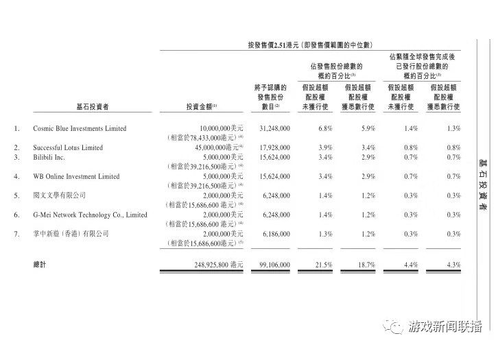 一年賺10億，中手遊香港敲鐘，市值67億 遊戲 第6張