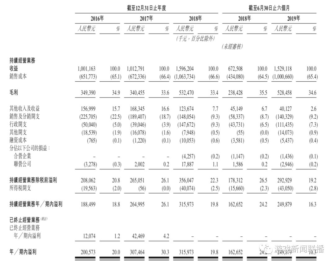 一年賺10億，中手遊香港敲鐘，市值67億 遊戲 第2張