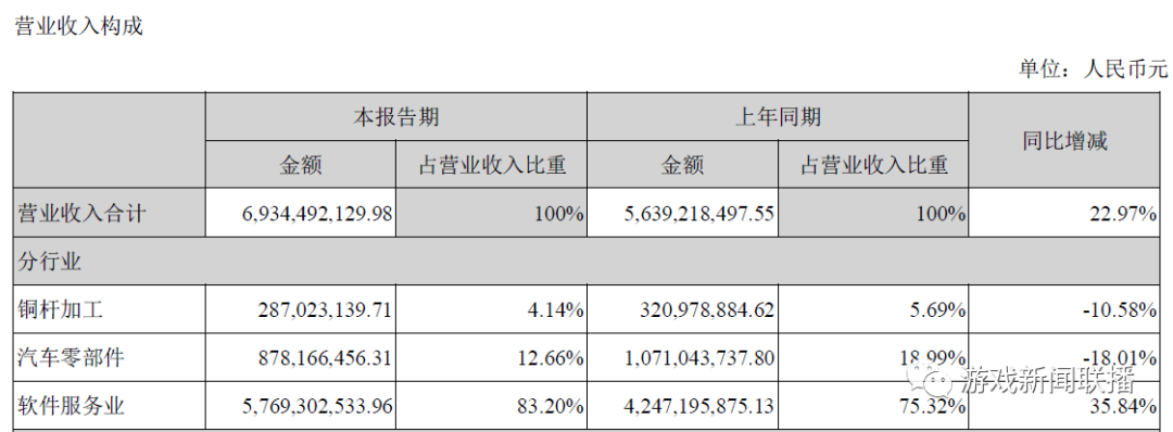 盛趣遊戲發力2019年下半場 多款重磅遊戲堆高業績預期 遊戲 第2張