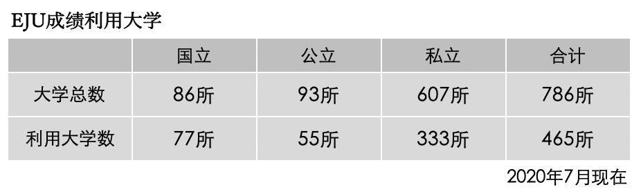 理科考了400分能去什么大學(xué)_400分理科能上什么樣的大學(xué)_理科生400分大學(xué)