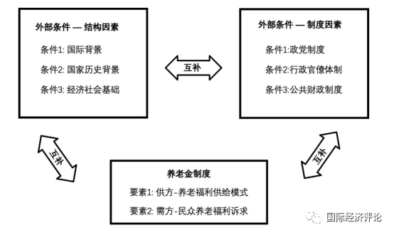 专家建议让年轻人缴费为家乡父母养老