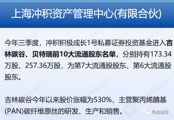葛卫东 陈发树等资本大佬现身牛股股东榜知名机构北交所投资版图透视 全网搜