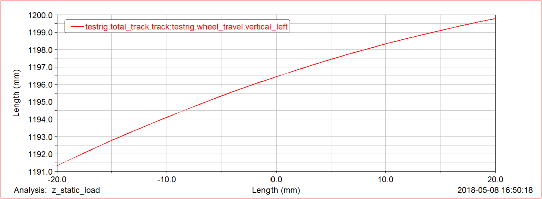 底盤Adams仿真模擬 附adams板簧工具下載的圖17