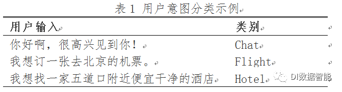 SMP2018中文人機對話技術評測