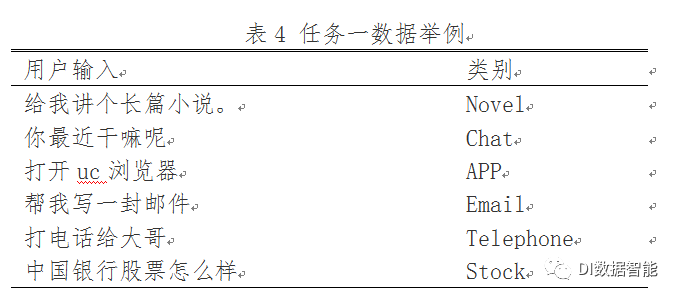 SMP2018中文人機對話技術評測