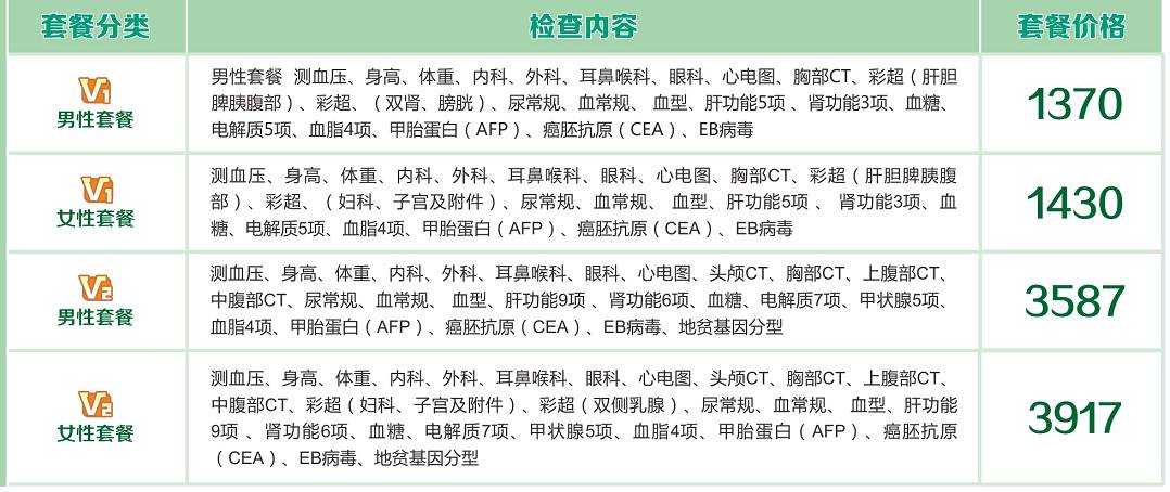 20~70歲的體檢清單都在這!(附:僑康醫院體檢套餐)