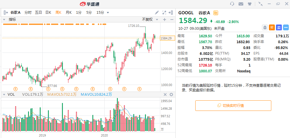 最强财报周来袭！五大科技股谁将绩后暴涨？-图片8