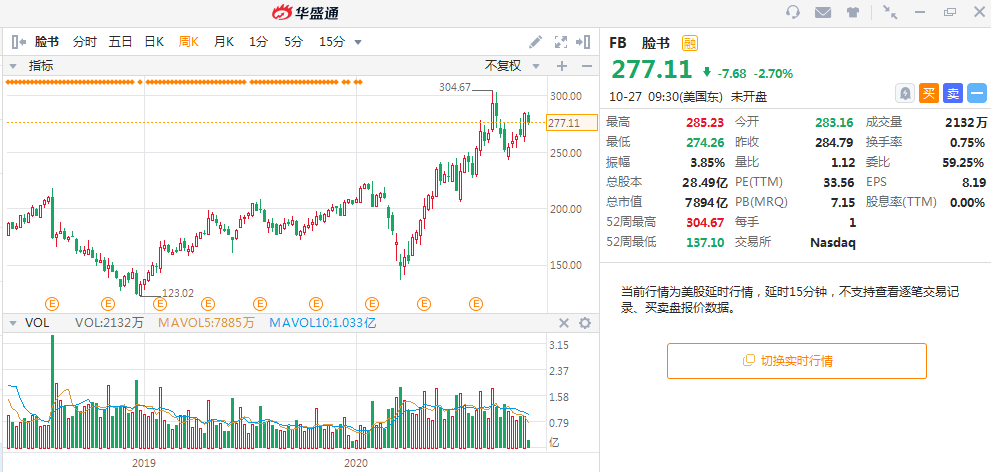 最强财报周来袭！五大科技股谁将绩后暴涨？-图片7