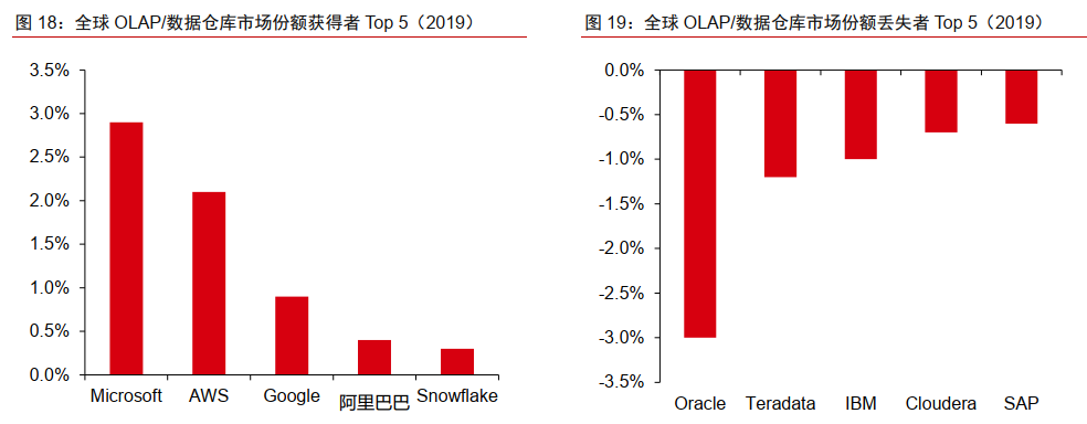 亏损大超预期！巴菲特“爱股”还能延续2个月暴涨两倍表现吗？-图片5