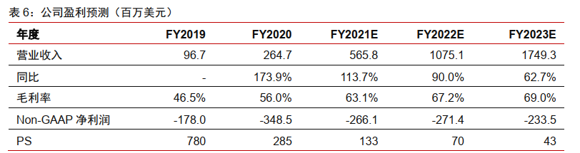 亏损大超预期！巴菲特“爱股”还能延续2个月暴涨两倍表现吗？-图片6