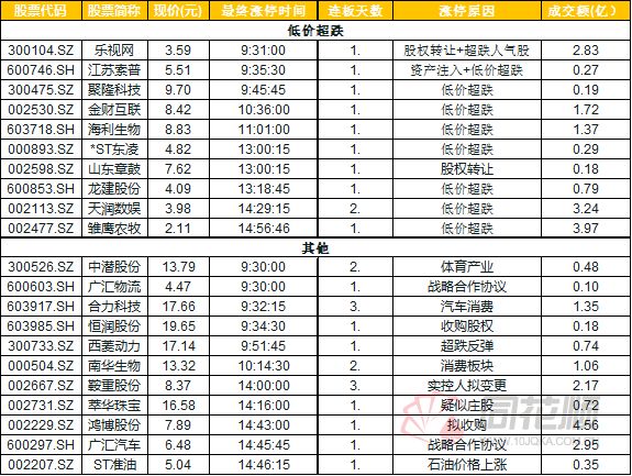 節前撿紅包，幾個代碼——0925狼復盤 靈異 第7張