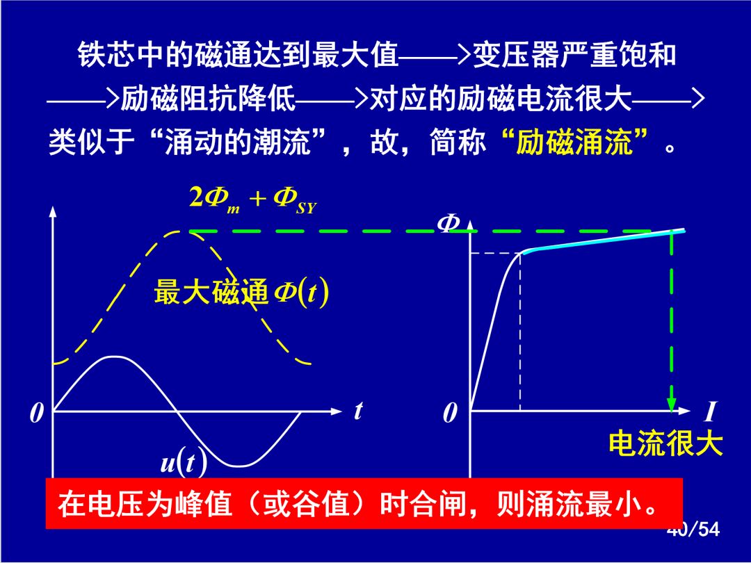 【收藏】電力系統繼電保護之變壓器保護的圖37