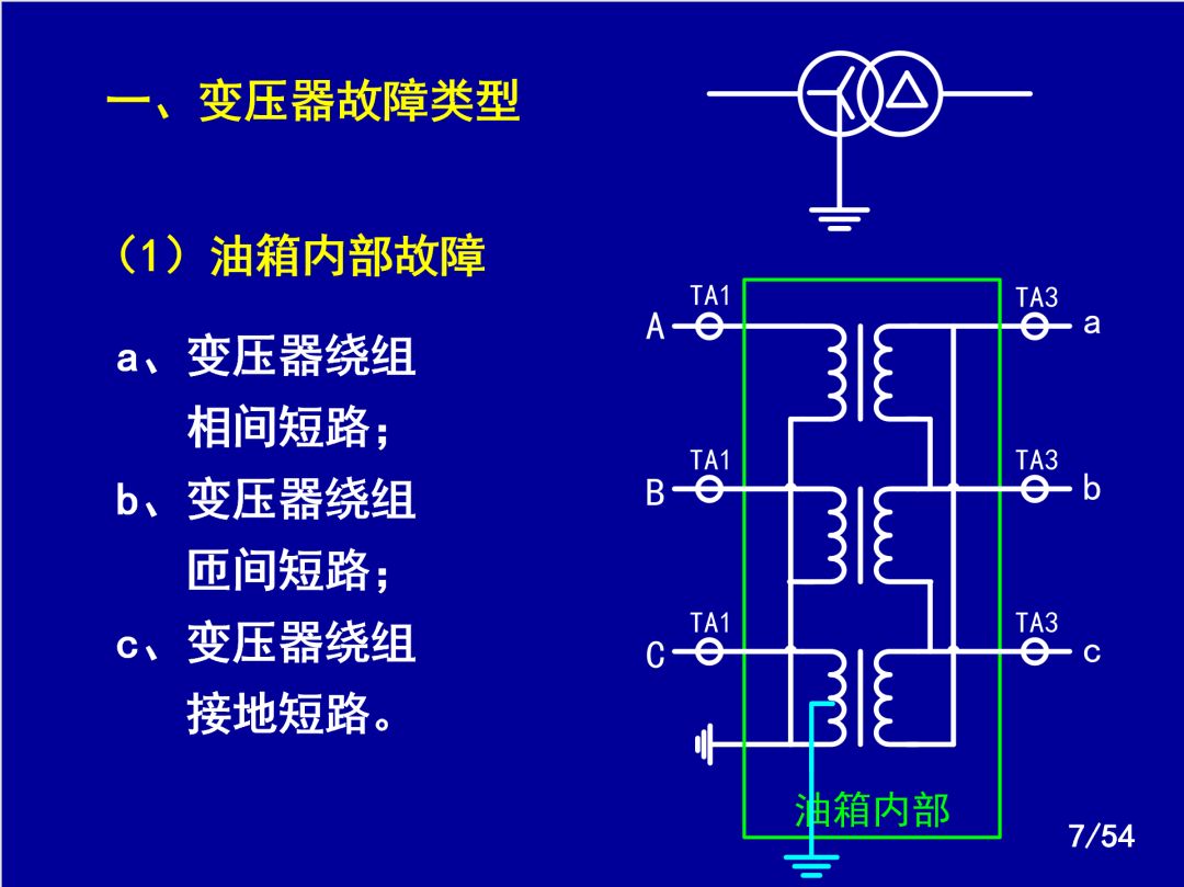 【收藏】電力系統繼電保護之變壓器保護的圖5