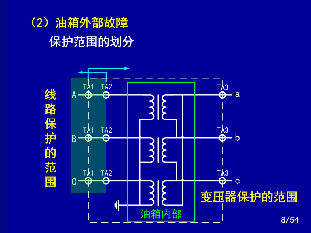 【收藏】電力系統繼電保護之變壓器保護的圖6