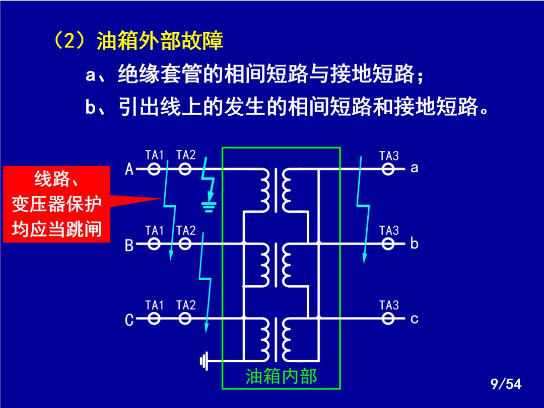 【收藏】電力系統繼電保護之變壓器保護的圖7