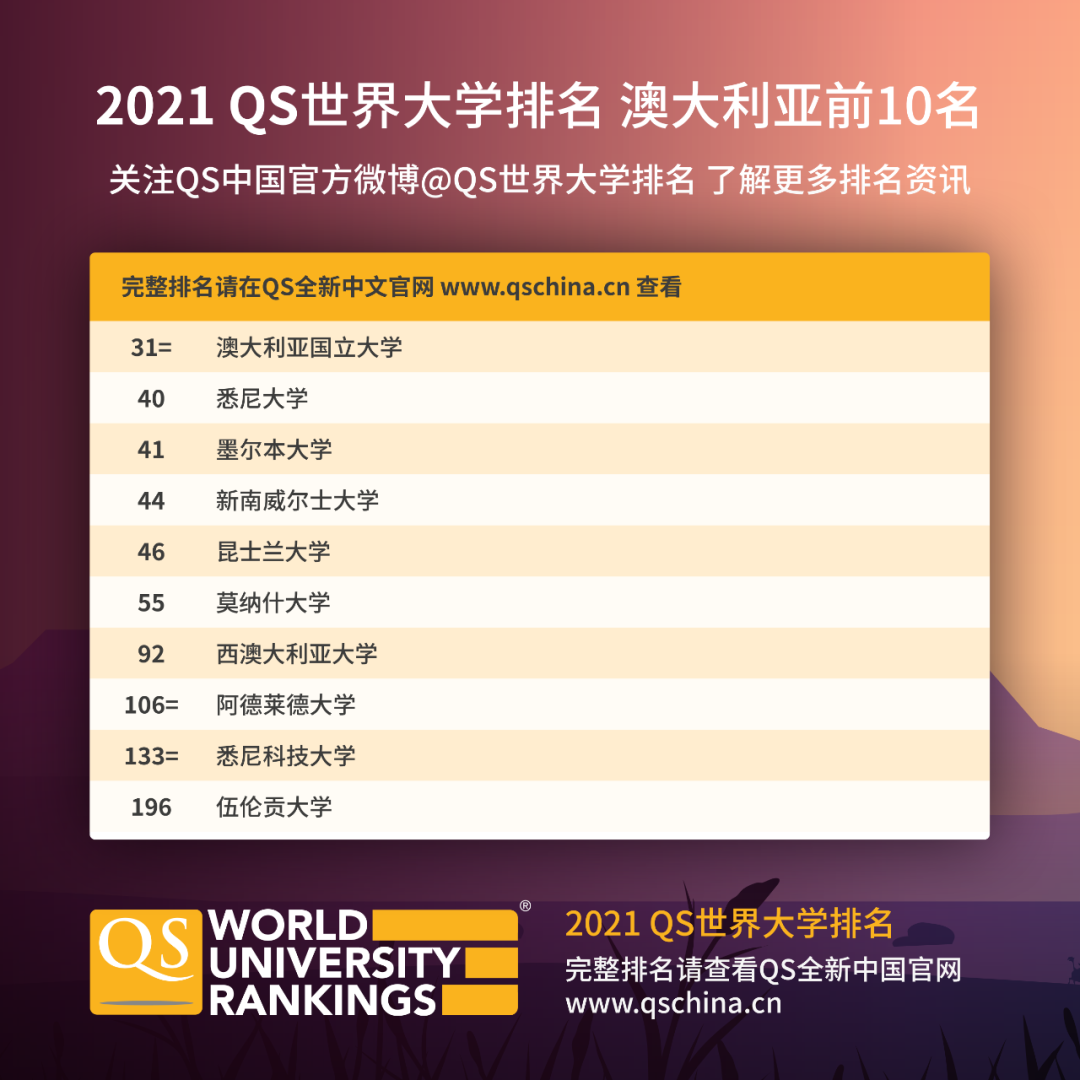 信息量很大！2020年澳洲八大高考直录分数线出炉，现在申请还不晚（组图） - 2