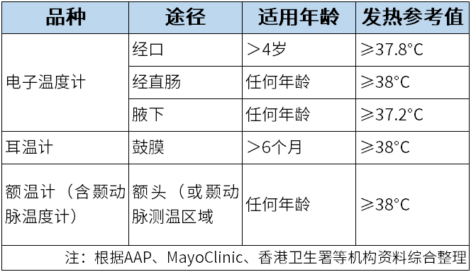 耳朵温度计怎么用额温计 or 耳温计，哪个测得准？多少度算发烧？_https://www.jmylbn.com_新闻资讯_第8张