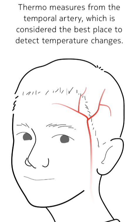 耳朵温度计怎么用额温计 or 耳温计，哪个测得准？多少度算发烧？_https://www.jmylbn.com_新闻资讯_第5张