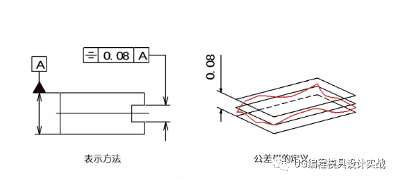 一文搞懂14项形位公差，破解机械的密码就是它了的图35