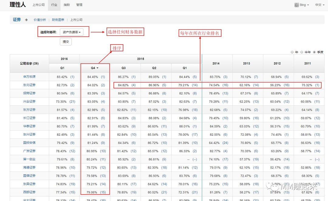 用微博怎么看股票走势图