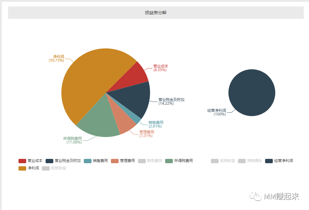 用微博怎么看股票走势图