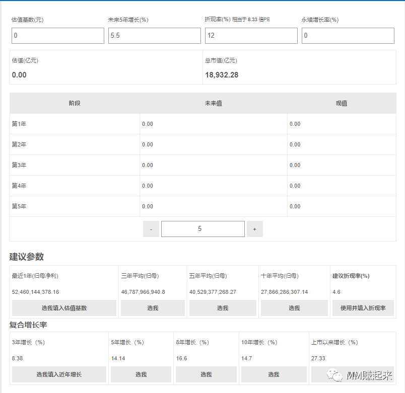 用微博怎么看股票走势图