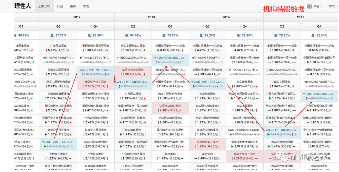 用微博怎么看股票走势图