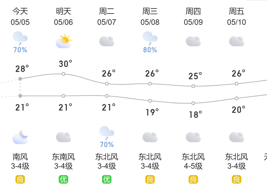 泉港天气