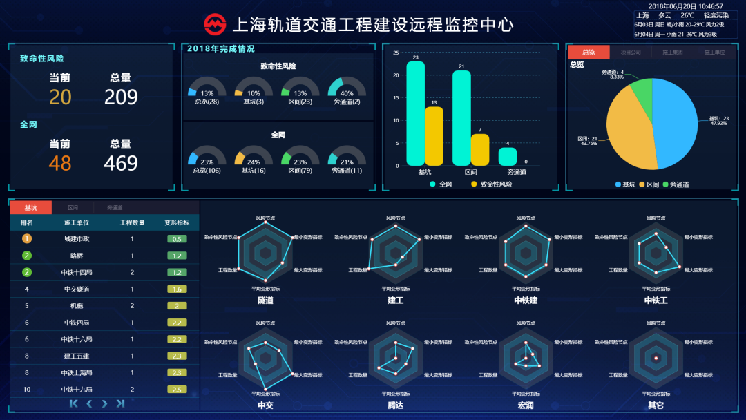 上海｜科技赋能智慧地铁建设(图6)