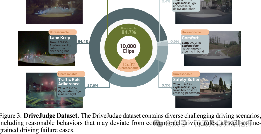 图 3：DriveJudge 数据集