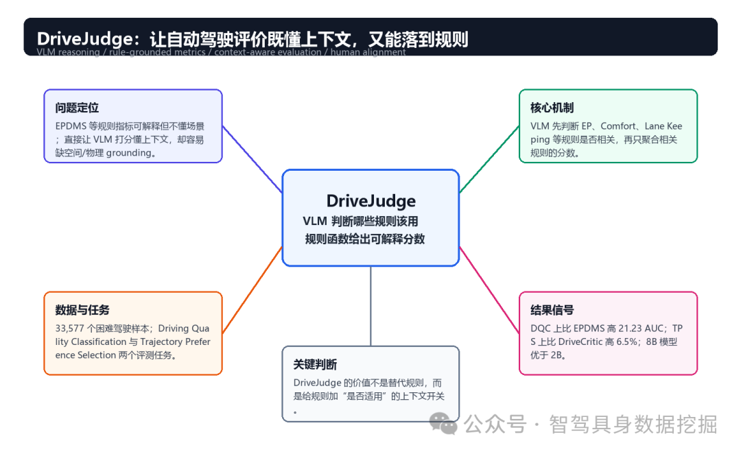 DriveJudge 思维导图
