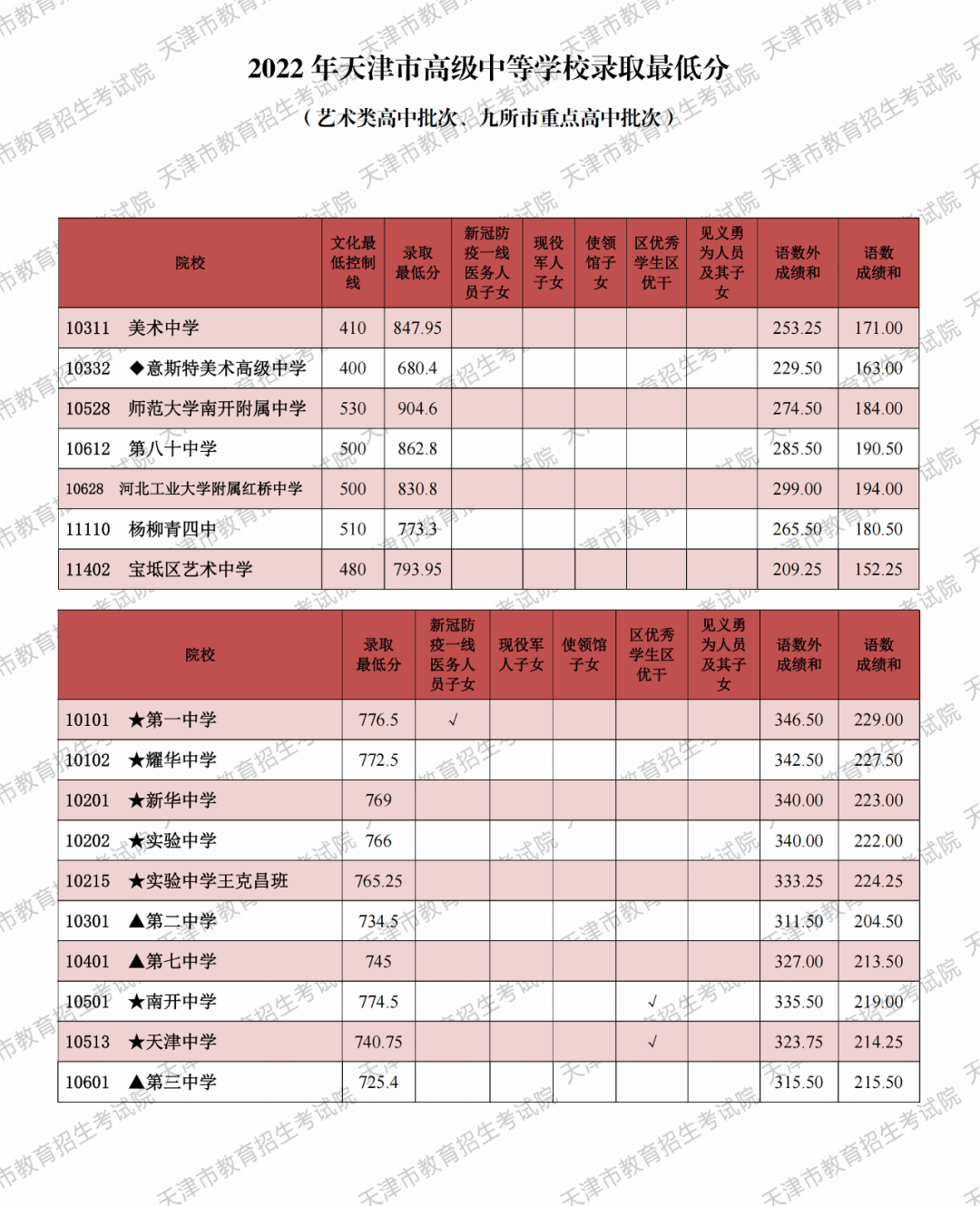 天津中考录取查询_中考录取结果查询系统入口天津_中考录取查询天津市