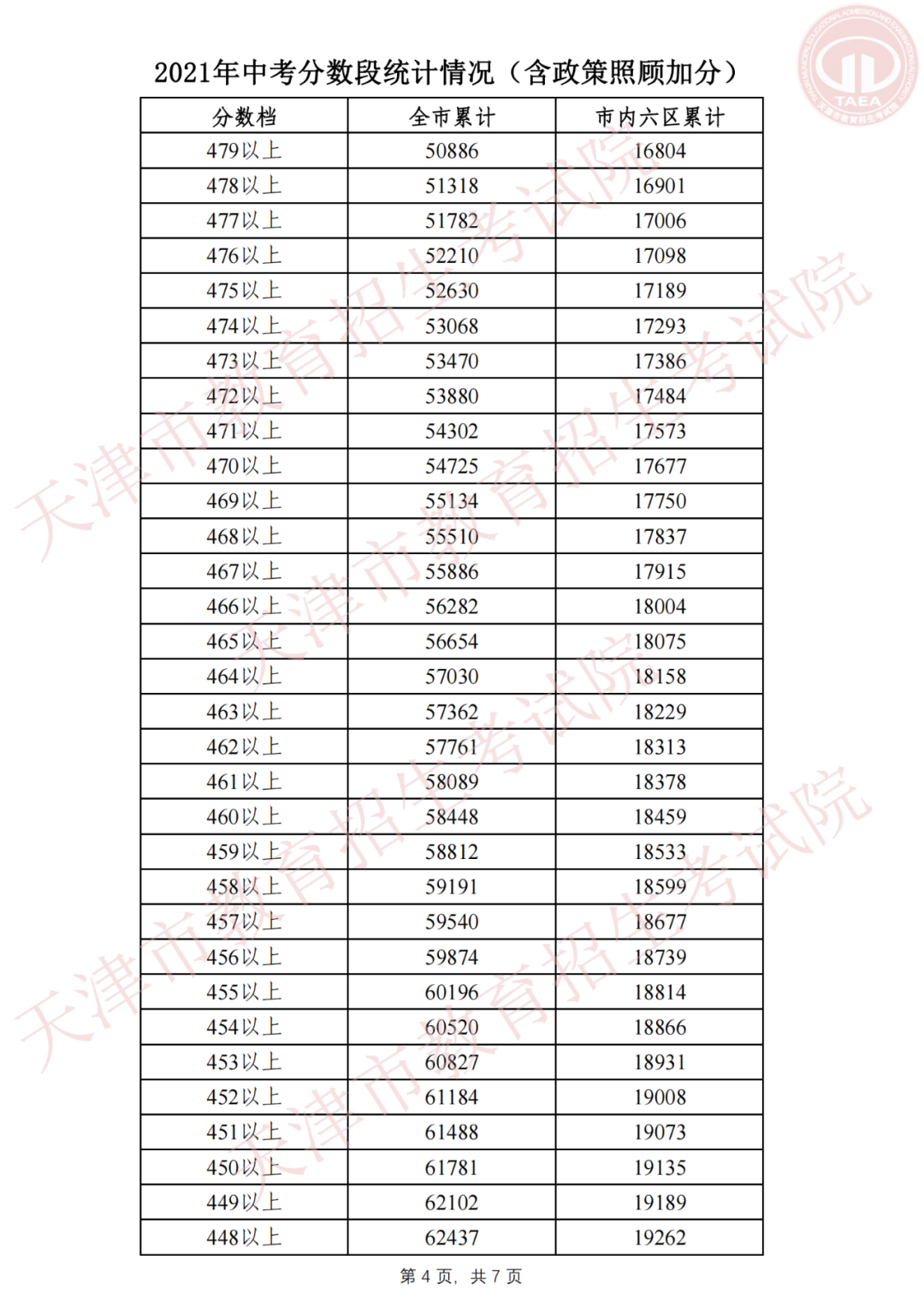 湛江中考查询成绩网站_天津中考成绩查询_中考查询成绩