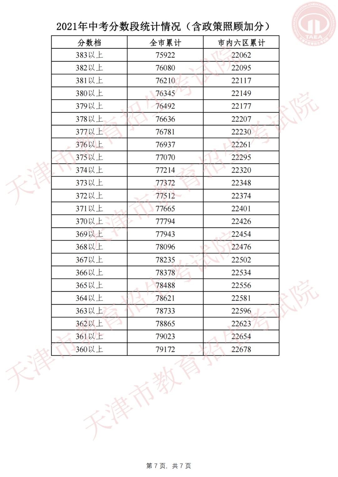 中考查询成绩_湛江中考查询成绩网站_天津中考成绩查询