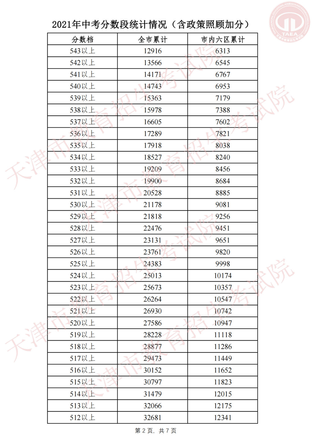 天津中考成绩查询_湛江中考查询成绩网站_中考查询成绩