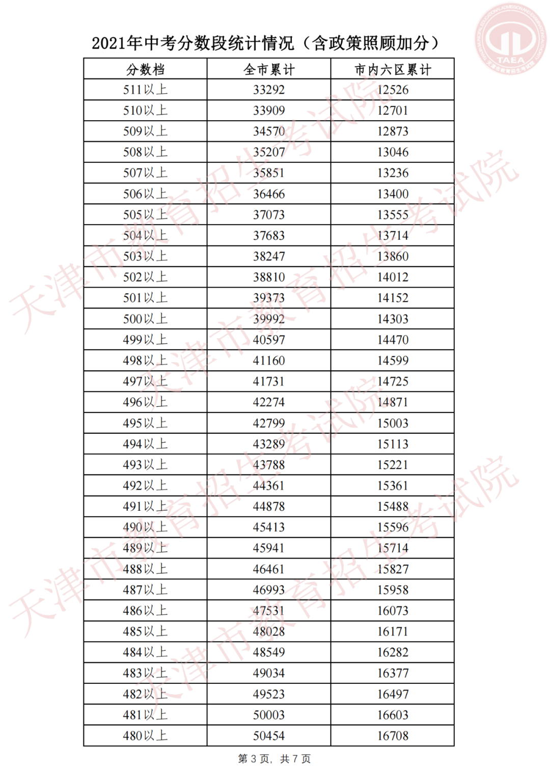 中考查询成绩_湛江中考查询成绩网站_天津中考成绩查询